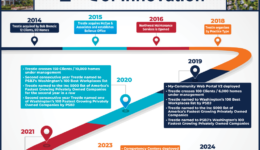 2024-0830-Trestle-Infographic-FINAL