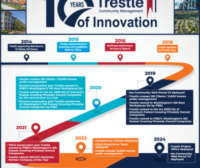 2024-0830-Trestle-Infographic-FINAL